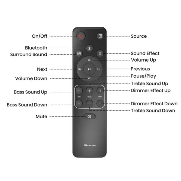 SOUNDBAR HISENSE A6 2.1ch 240w Dolby Digital Plus BT 5.3 800mm x 60mm x 90mm - Imagen 8